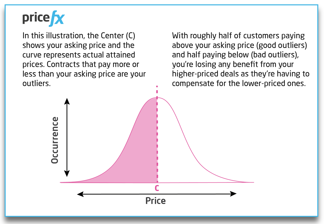 Pricefx-1st-Graph-Explaining-Willingness-To-Pay