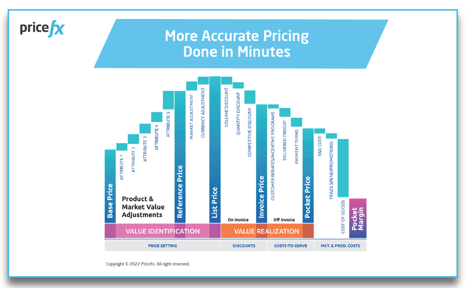 Pricefx-Price-Waterfall-Simple-Example