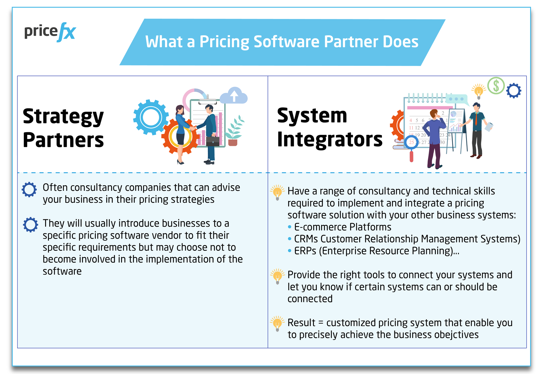 Pricefx-What-A-Pricing-Software-Partner-Does
