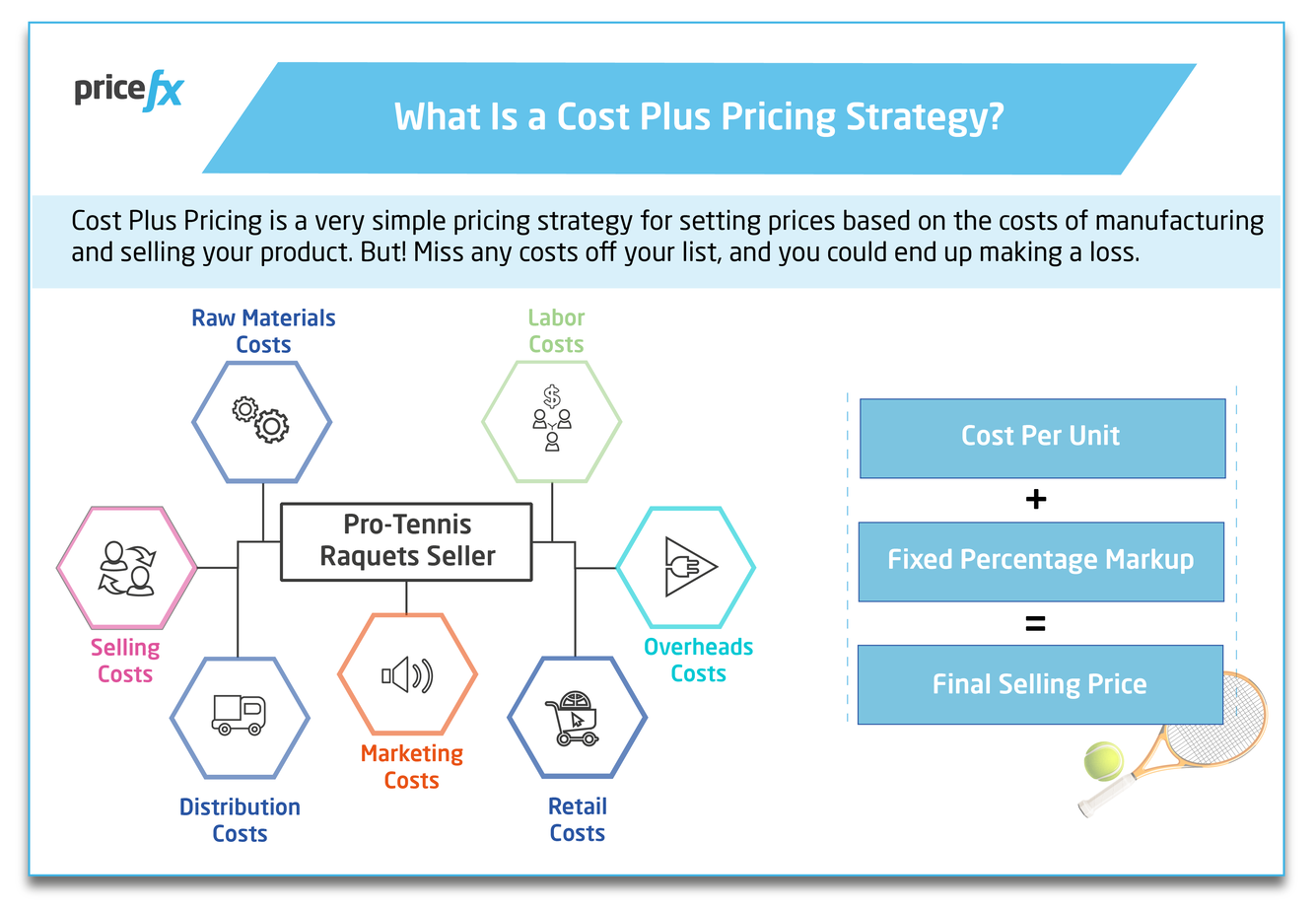 Pricefx-What-Is-A-Cost-Plus-Pricing-Strategy