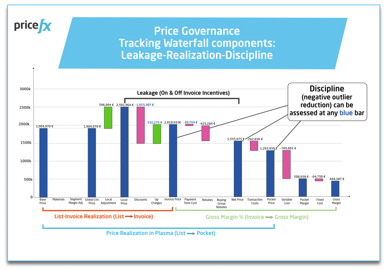 Pricing-Governance-Tracking-Waterfall-Components-Leakage-Realization-Discipline