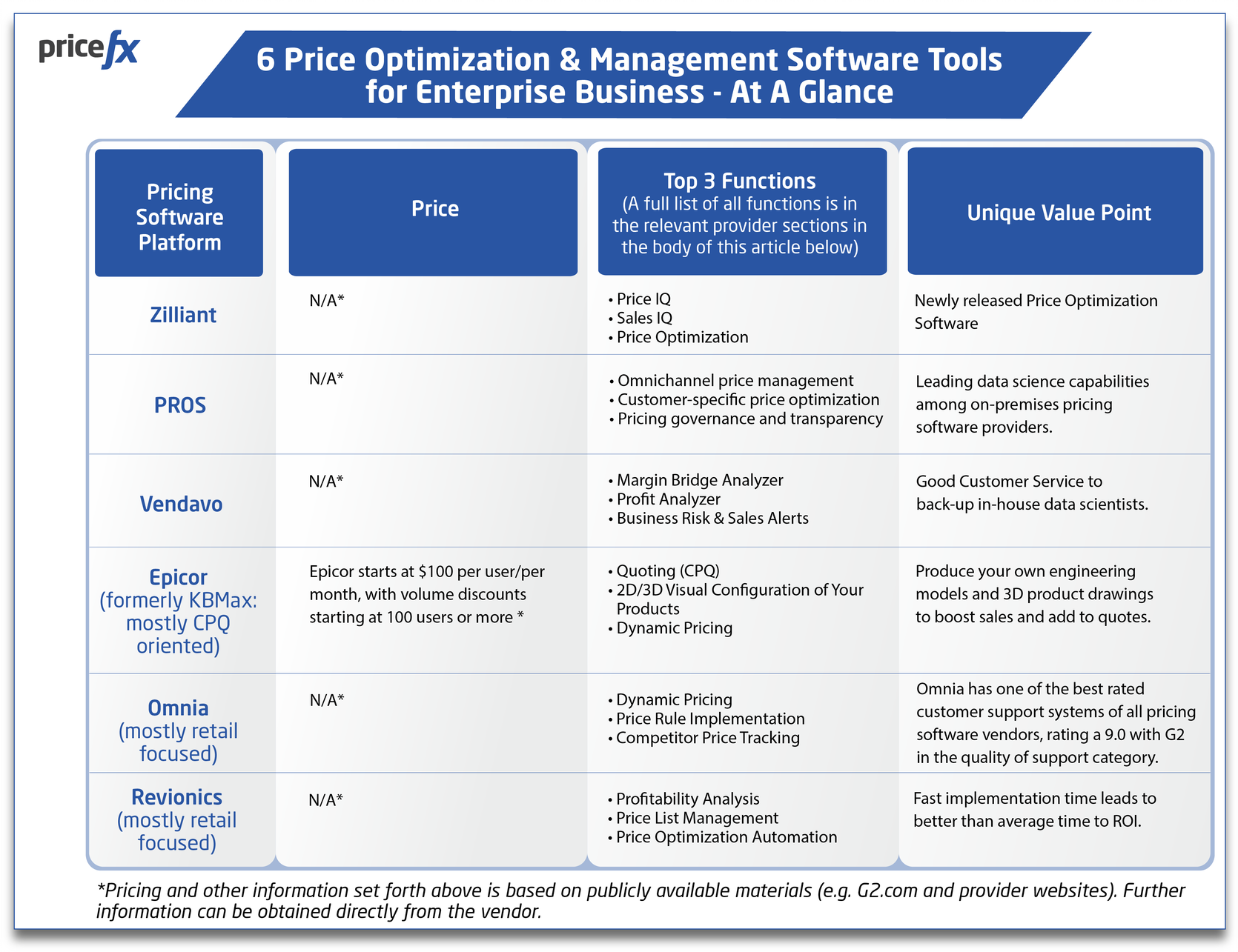 Table-6-Price-Optimization-&-Management-Tools-for-Enterprise-Businesses-At-A-Glance