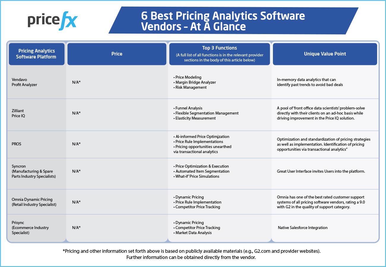 6-Best-Pricing-Analytics-Software-Vendors-At-A-Glance