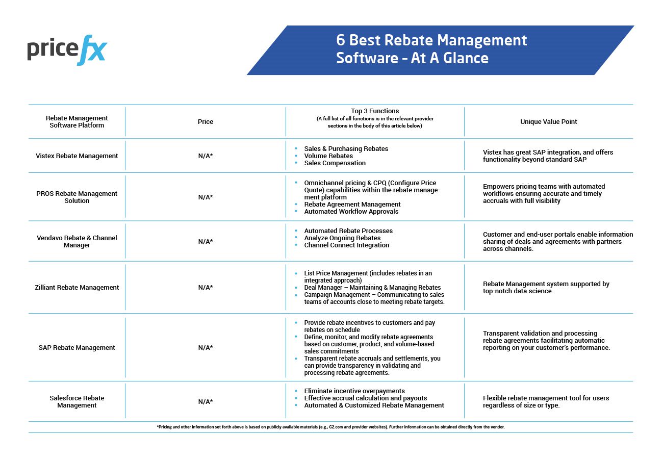 6-Best-Rebate-Management-Software-At-A-Glance-Table