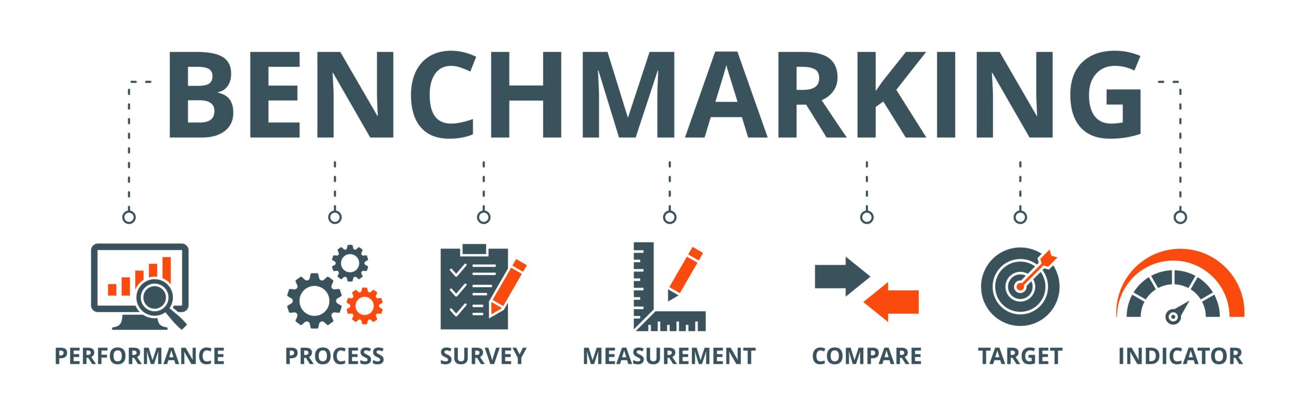 Benchmarking-7-Main-KPIs
