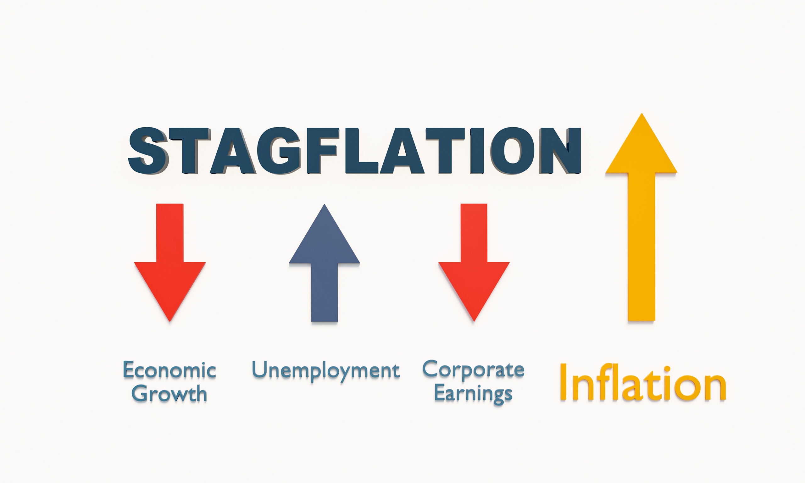 Stagflation-Explanation