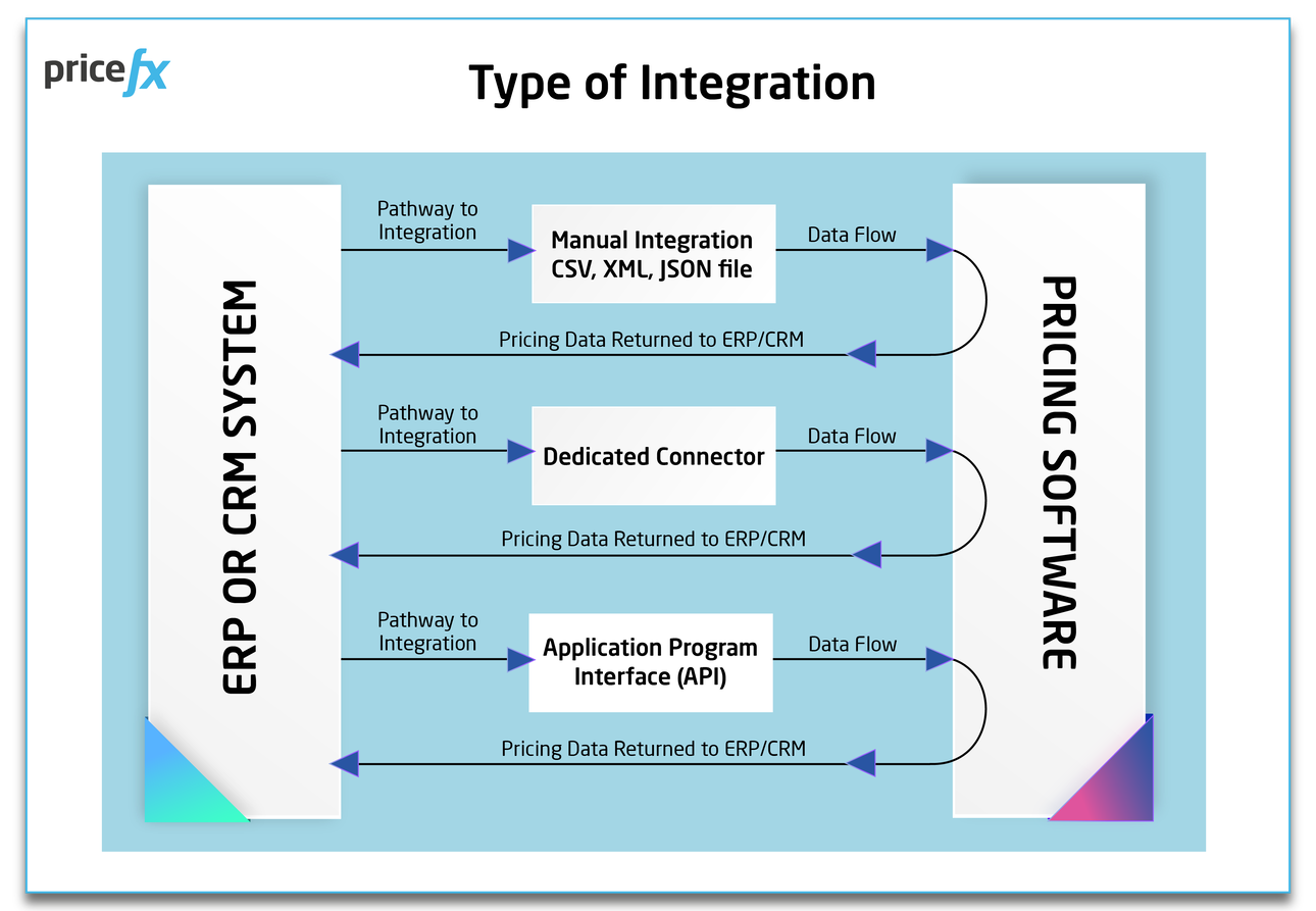 Pricefx-Different-Types-of-Integration