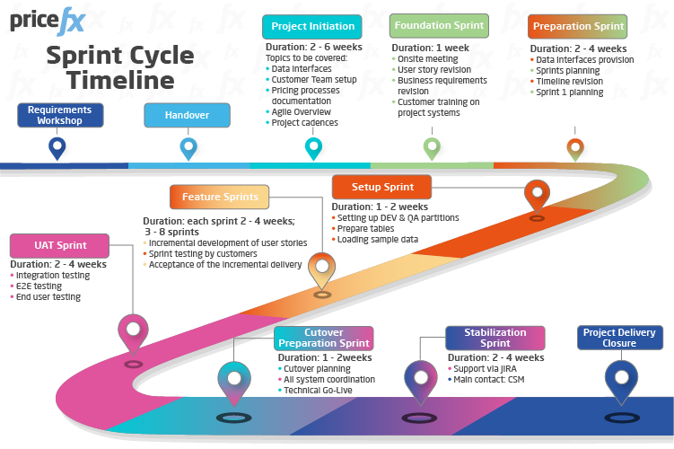 Pricefx-Sprint-Cycle-Timeline