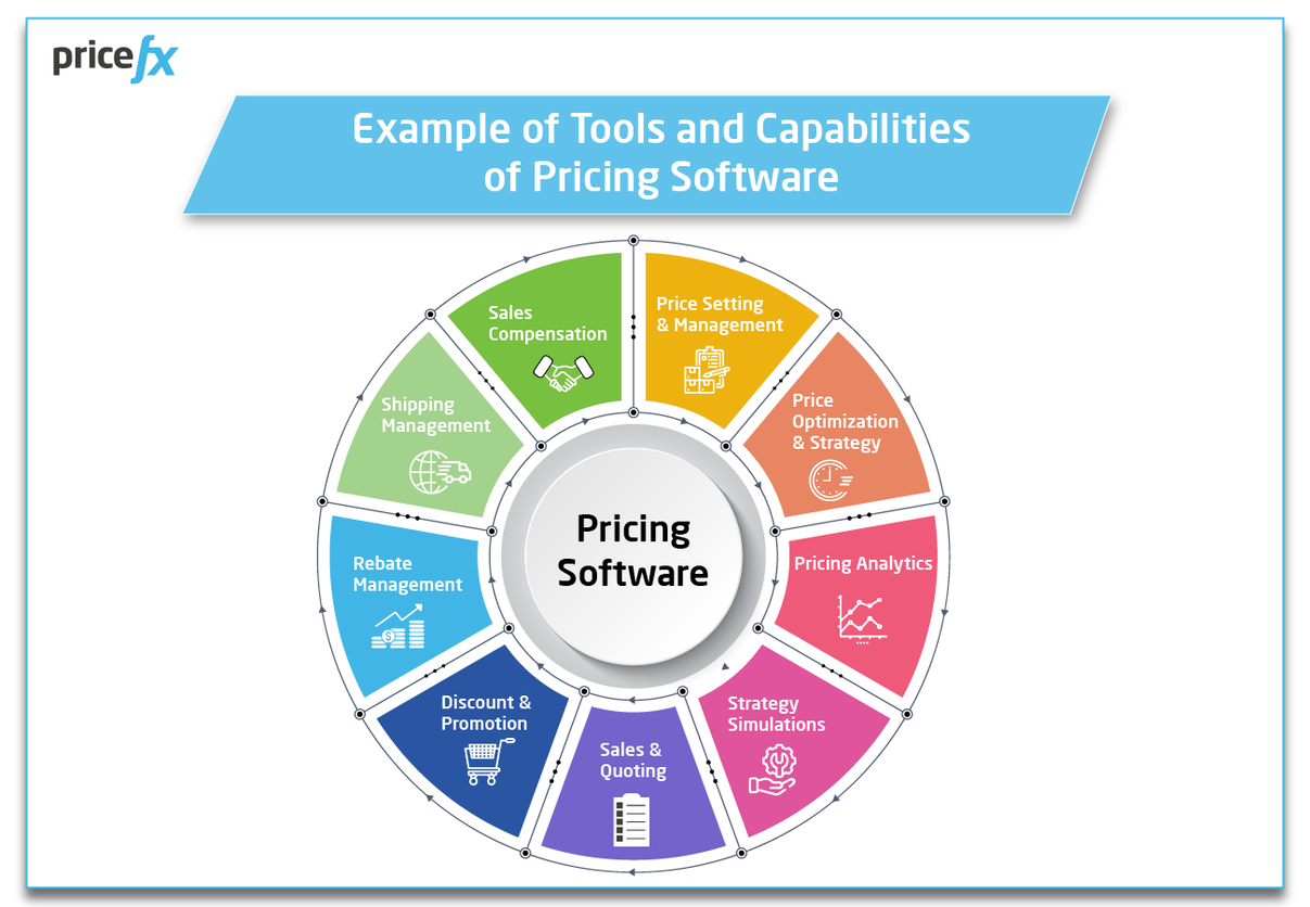 Tools-and-Capabilities-of-Pricing-Software