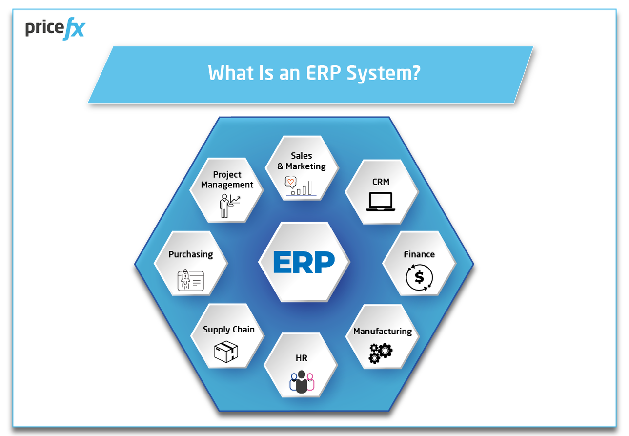 What-is-and-components-of-an-ERP-system