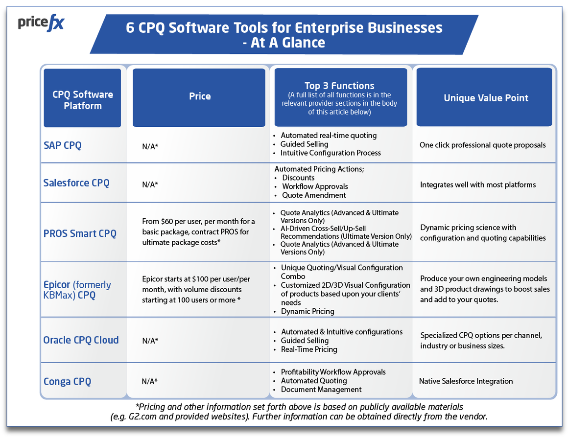 6-CPQ-Software-Tools-for-Enterprise-Businesses-At-A-Glance-New-Version