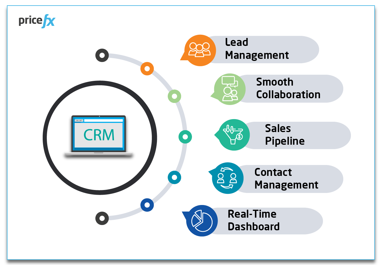 Image-CRM-PFX-Pricing-Software-How-pricing-softwre-can-augment-your-CRM