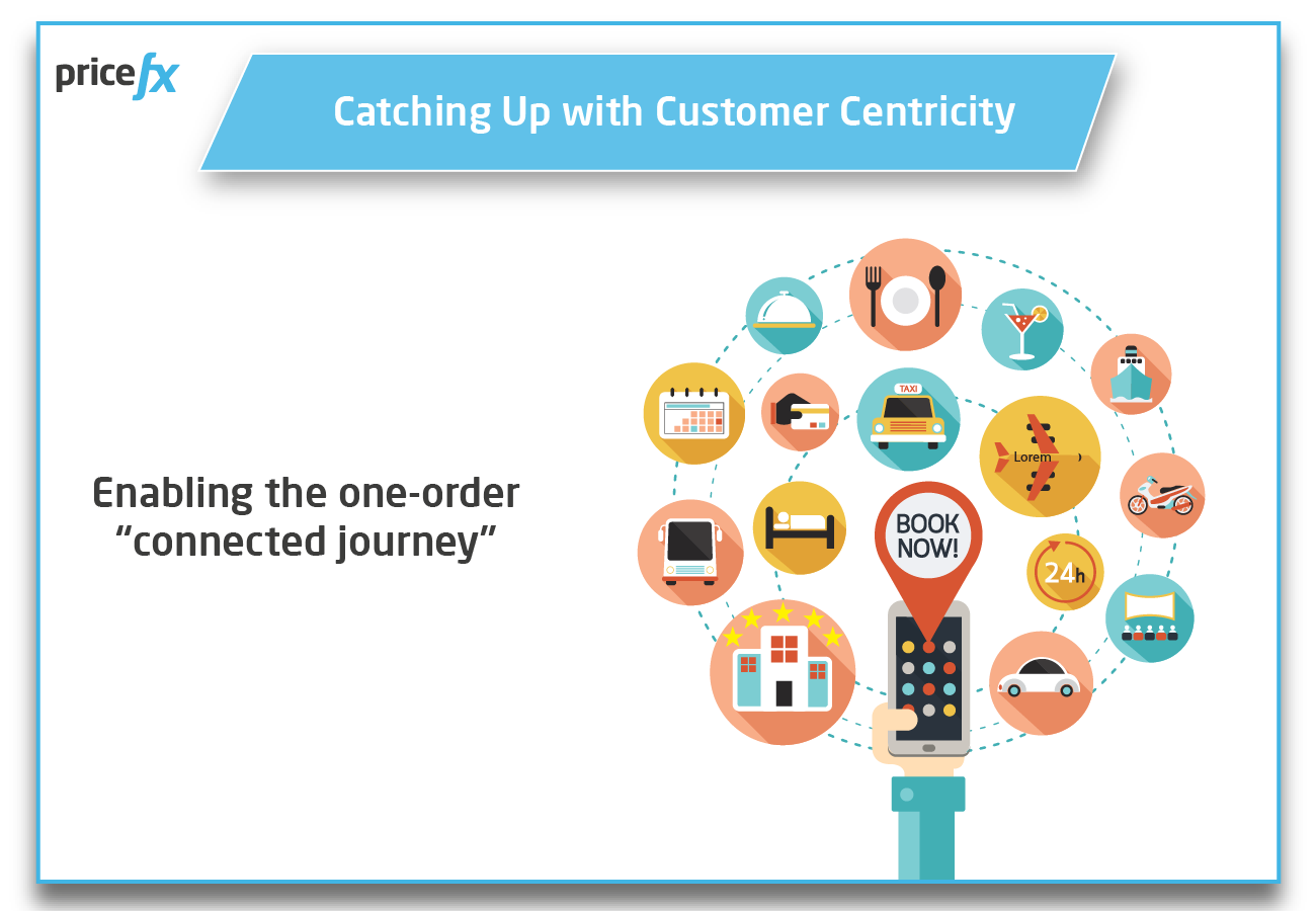 Image-catching-up-with-customer-centricity
