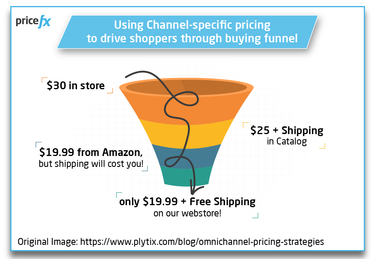 Image-using-channel-specific-pricing-to-drive-shoppers-through-buying-funnel