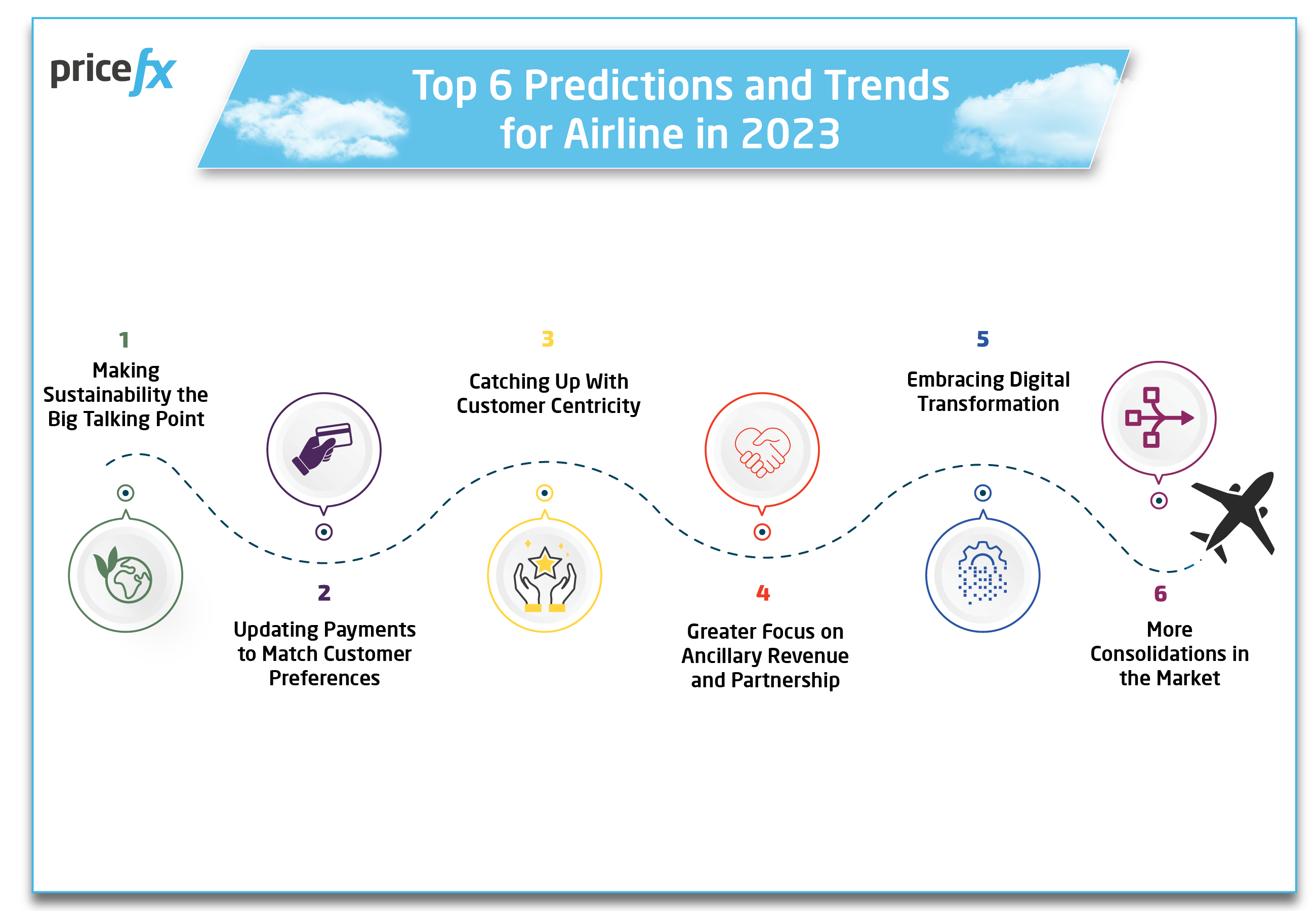 Image_Airline-top-6-prediction-and-trends-for-airline-in-2023