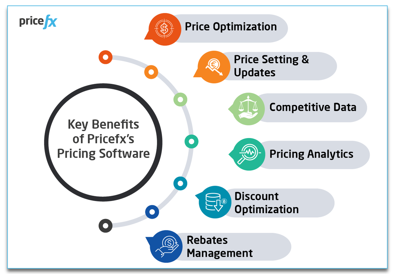 Key-Benefits-Pricefx-Software