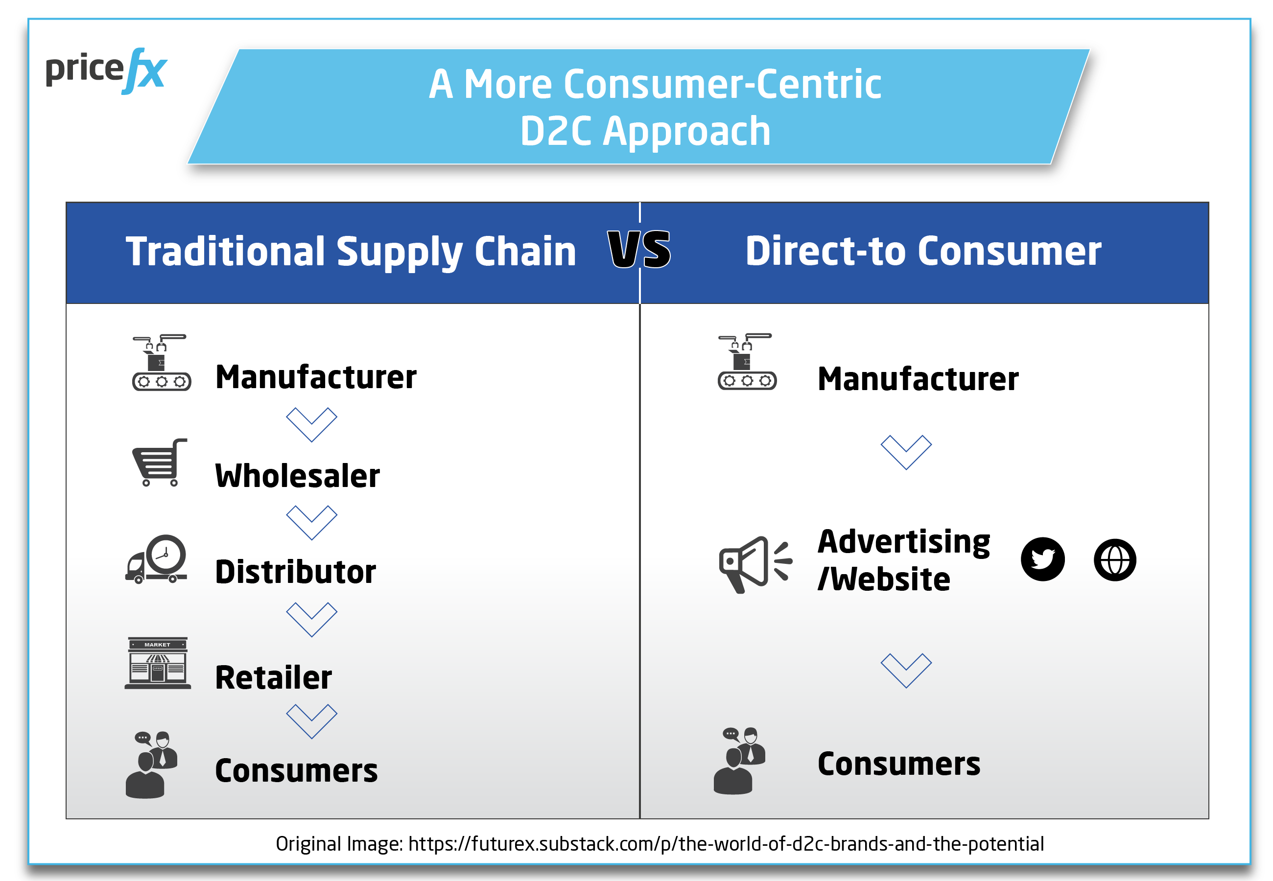 Manufacturing-a-more-consumer-centric-d2c-approach@2x