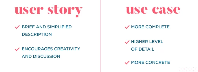 User-Story-vs-Use-Case-Brief-Explanation