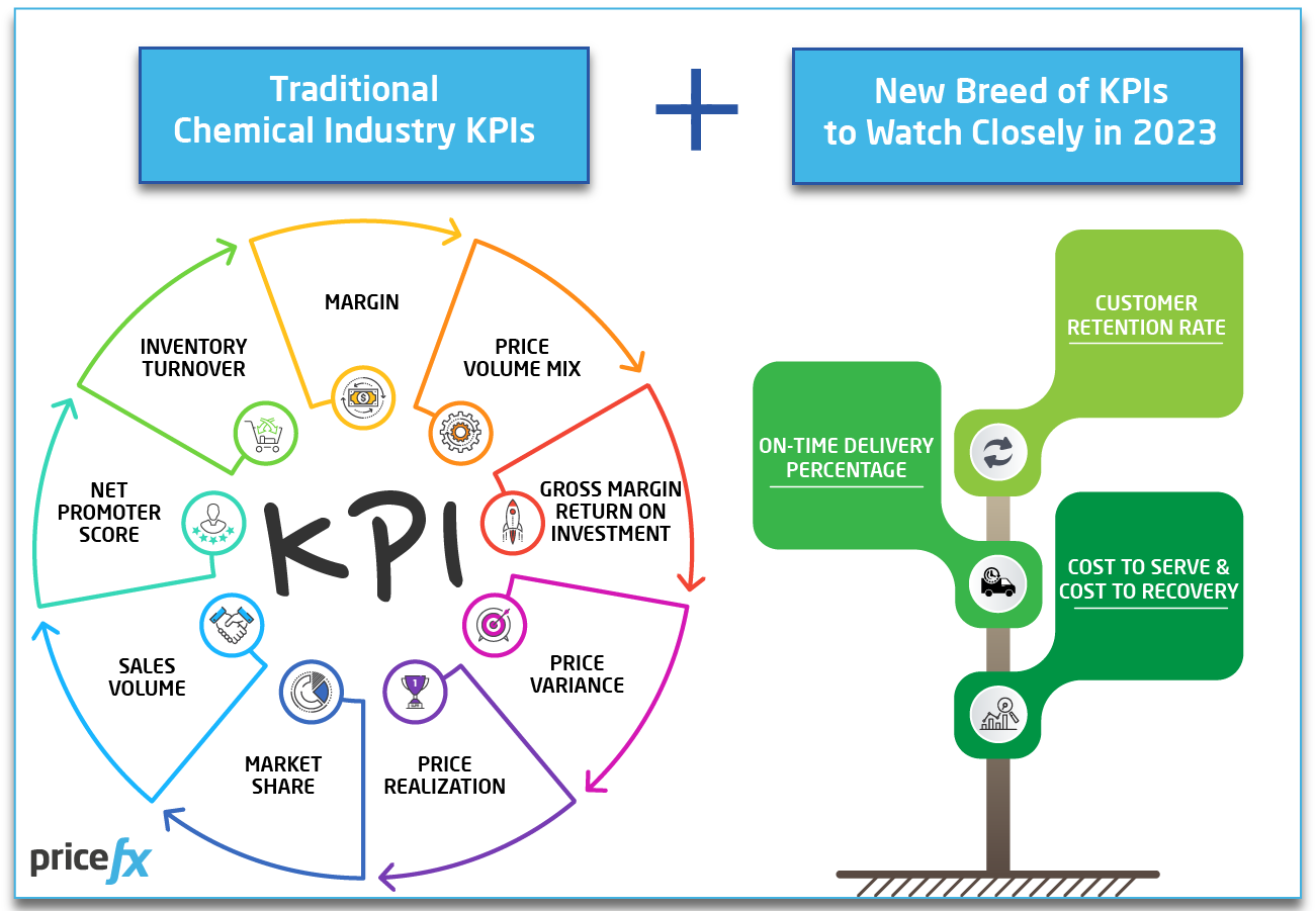Image-Traditional-Chemistry-Industry-KPIs-and-New-Breed-fo-KPIs