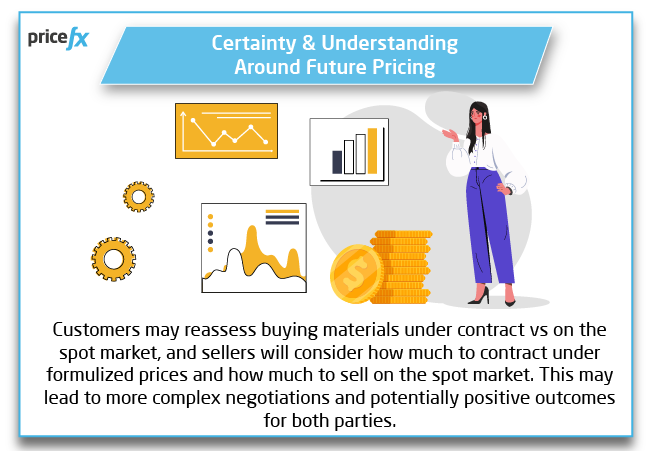 Image-certainty-and-understanding-around-future-pricing