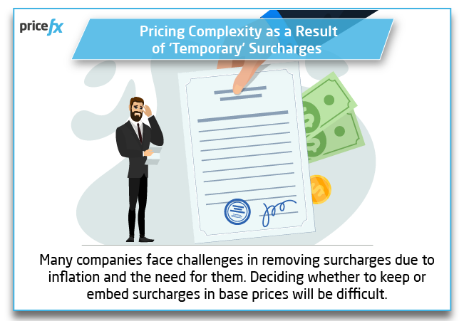 Image-pricing-complexity-as-a-result-of-temporary-surcharges