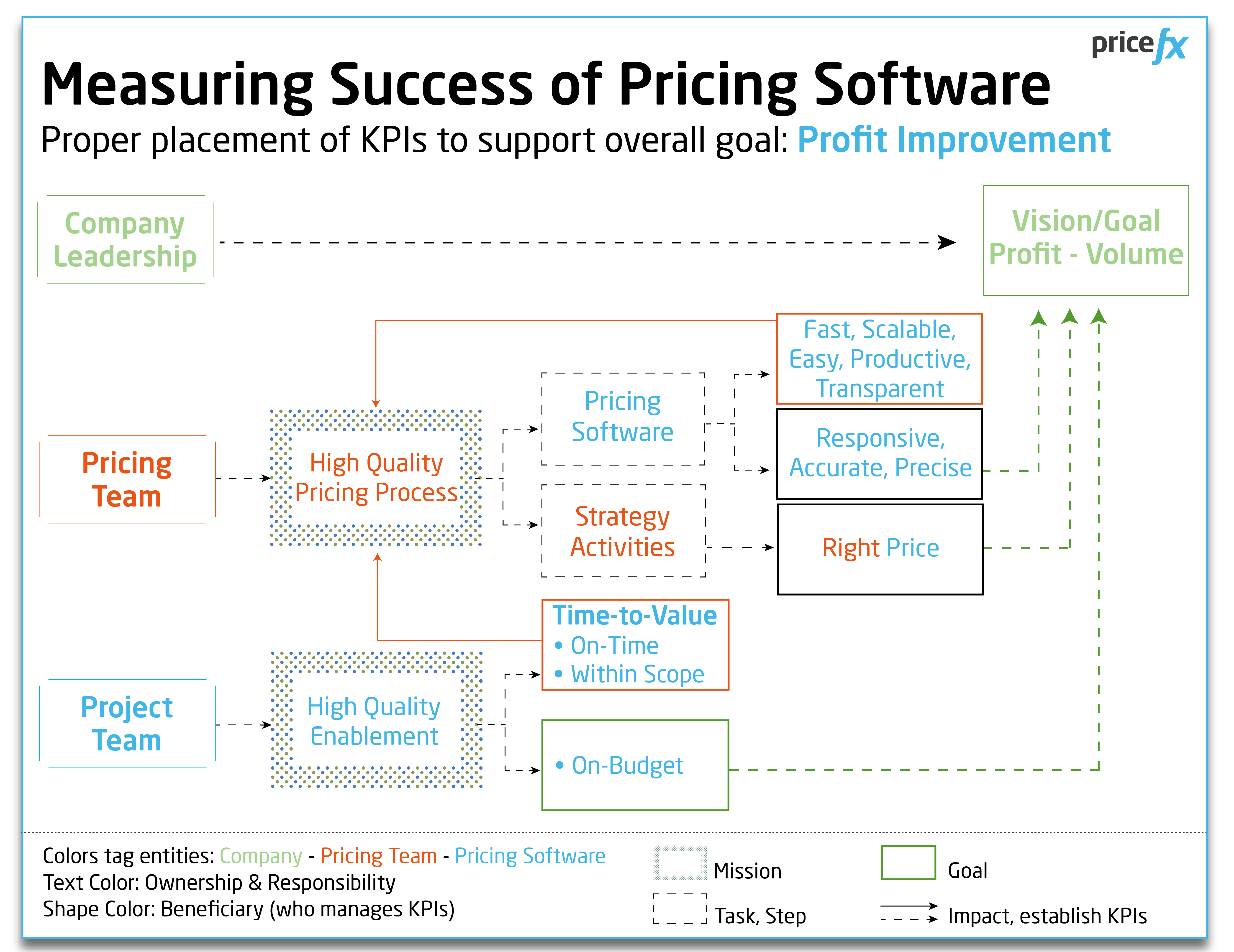 Image_Measuring-Success-of-Pricing-Software-How-Pricing-Software-Can-Be-Used-To-Navigate-a-Recession
