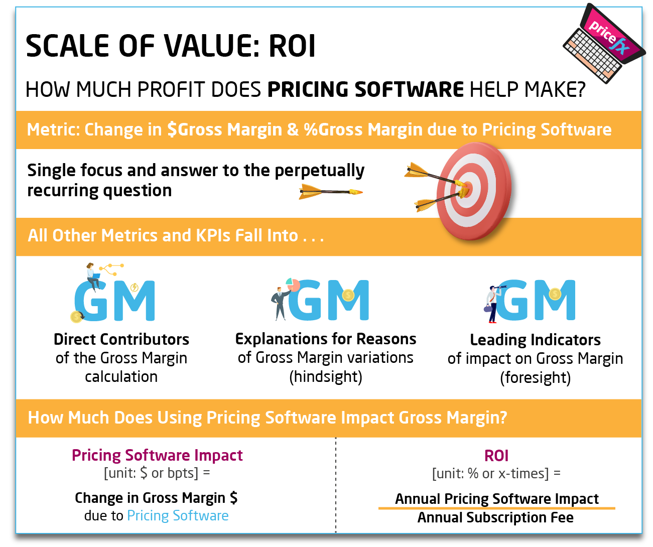 Scale-of-Value-How-Pricing-Software-Can-Be-Used-To-Navigate-a-Recession