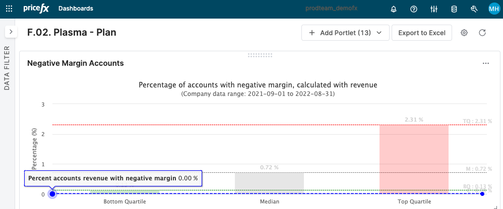 Pricefx-Plasma-Percentage-of-Accounts-With-Negative-Margin