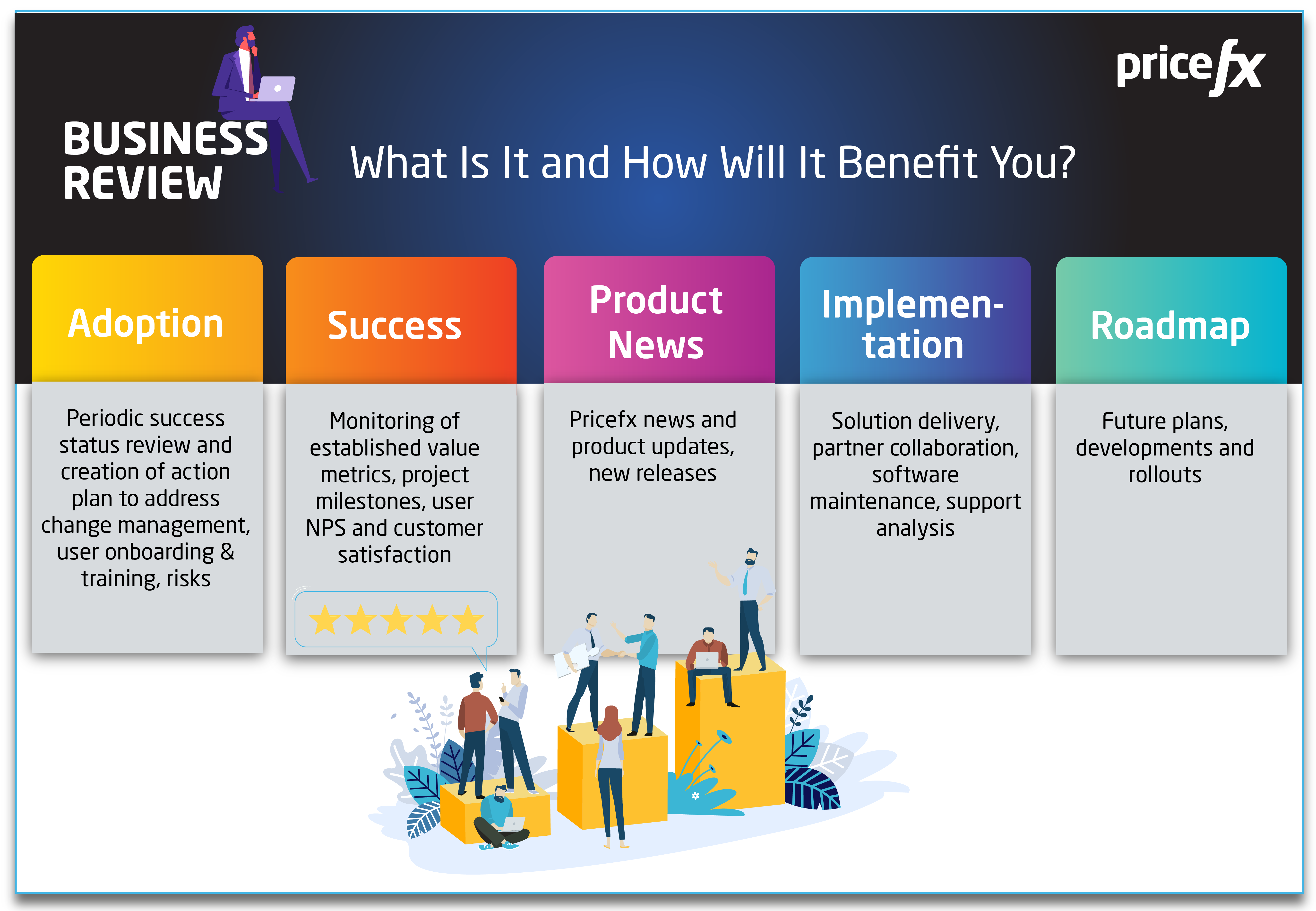 Business-Review-what-is-it-and-how-it-will-benefit-you