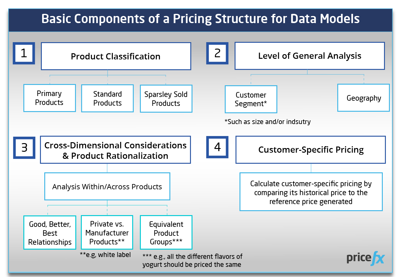 Image_Basic-Components-of-a-pricing-structure-for-data-models
