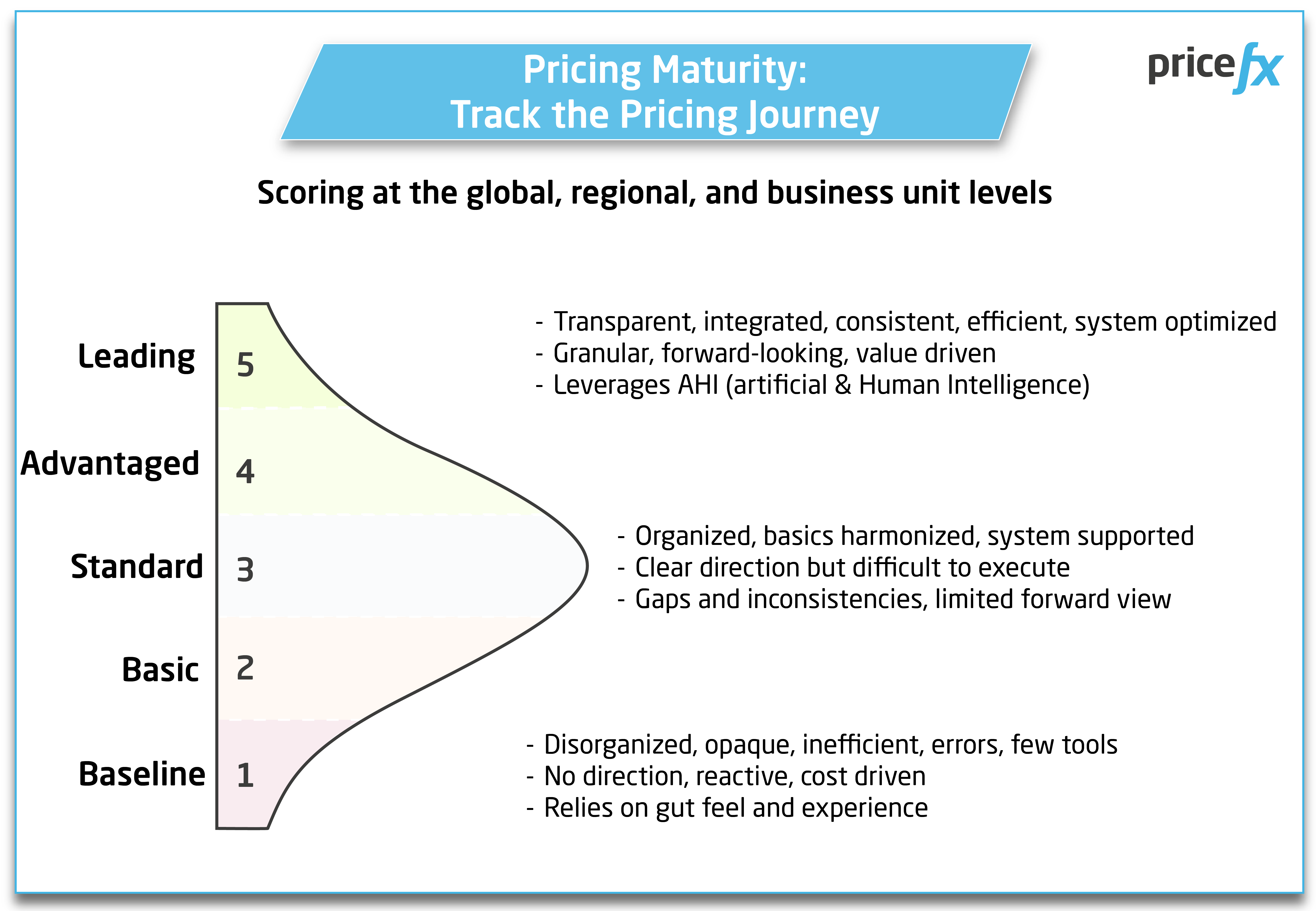 Pricing-Maturity-Track-The-Pricing-Journey