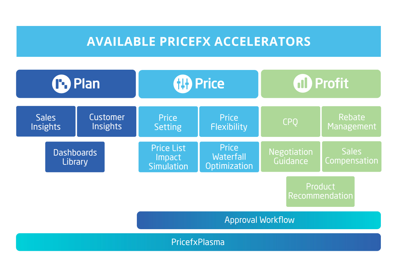 Available-Pricefx-Accelerators