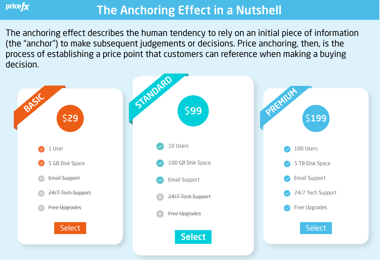 Image-the-anchoring-effect-in-a-nutshell