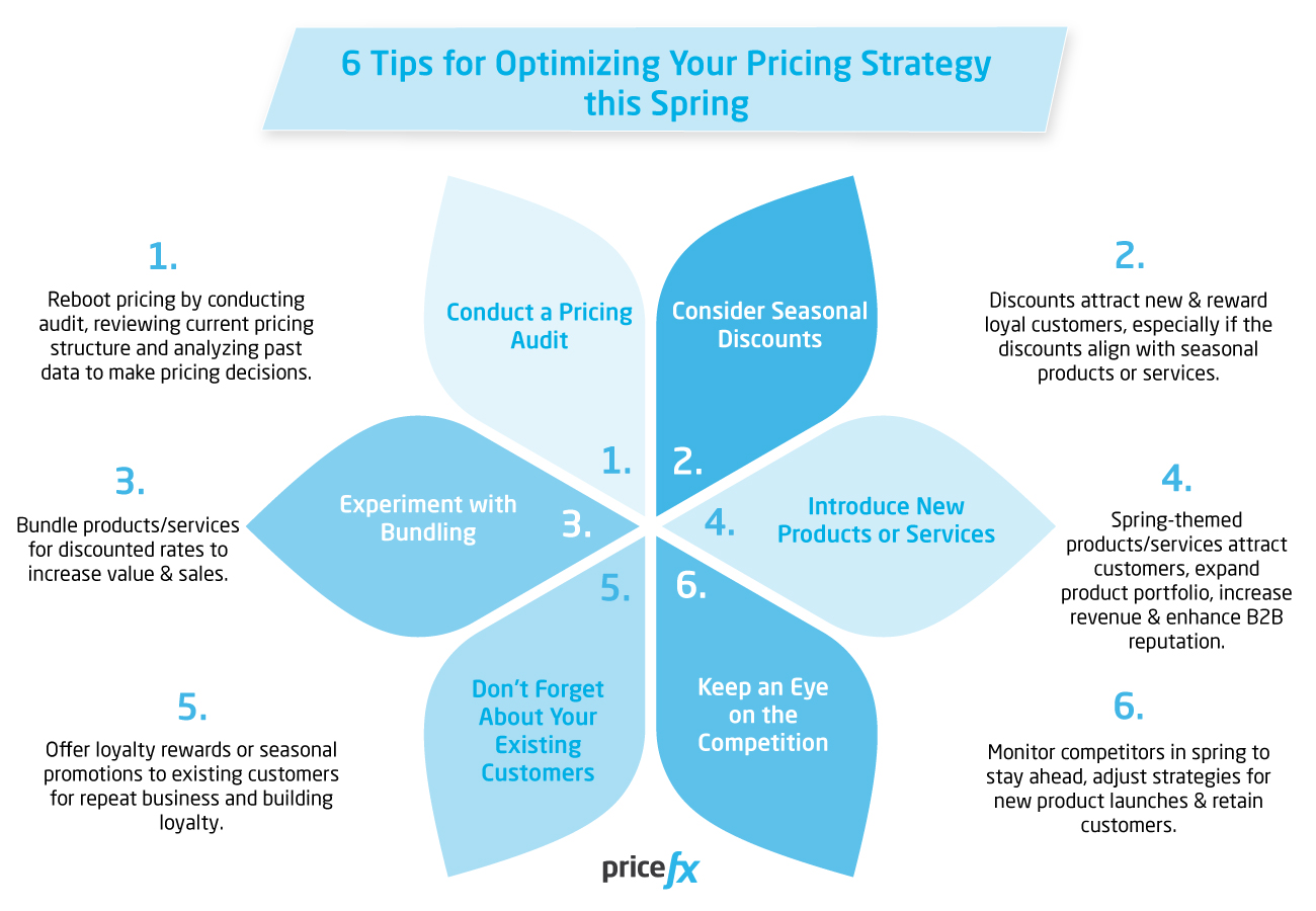 6 Tips for optimizing your pricing strategy this spring
