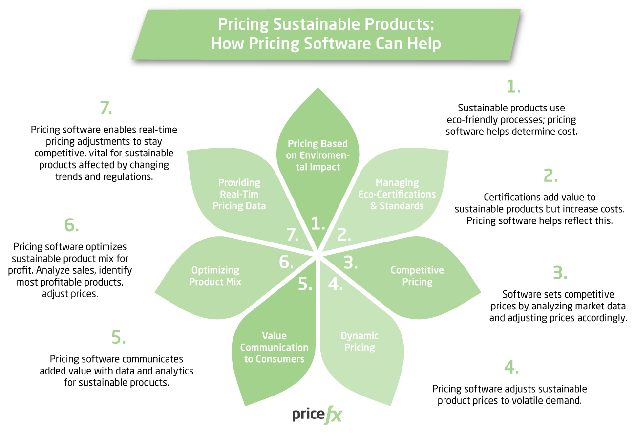 Pricing-sustainable-products-how-pricing-software-can-help