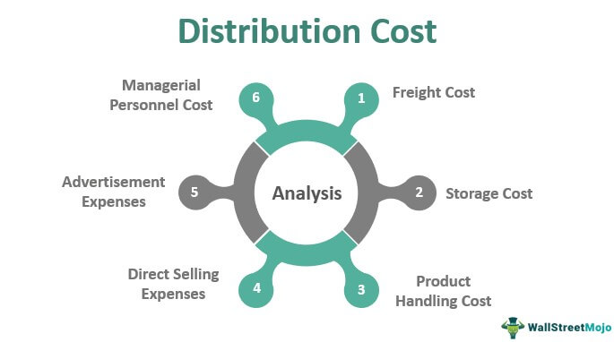 Unique-Distribution-Costs