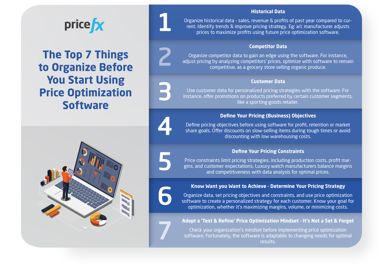7-Things-You-Need-Before-Using-Price-Optimization-Software