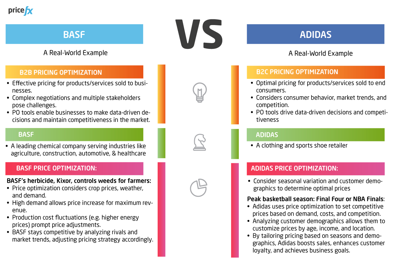 Image-What-is-price-optimization-example-BASF-vs-Adidas