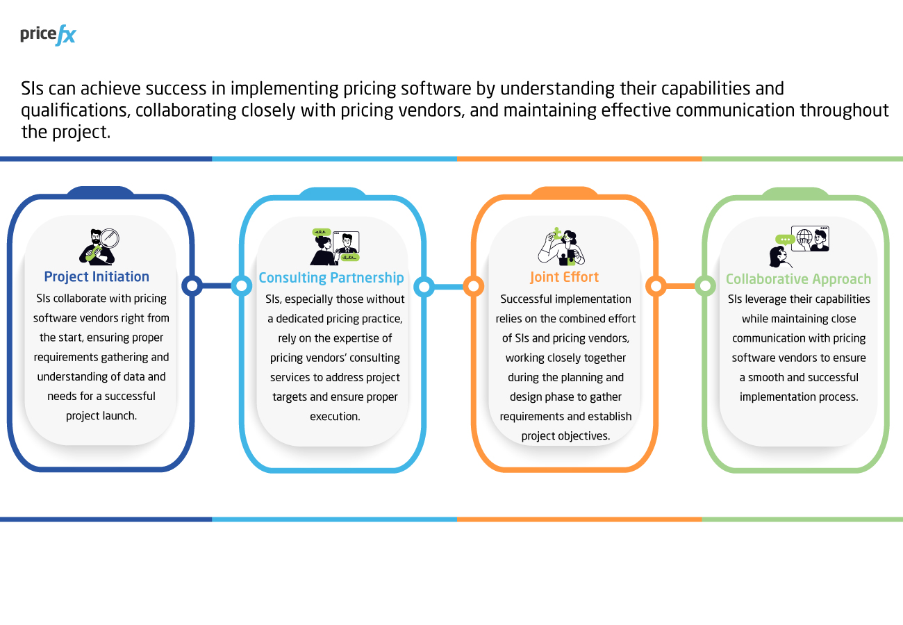 Image-how-do-SIs-Wokr-with-pricing-softrware-vendors-to-ensure-your-success