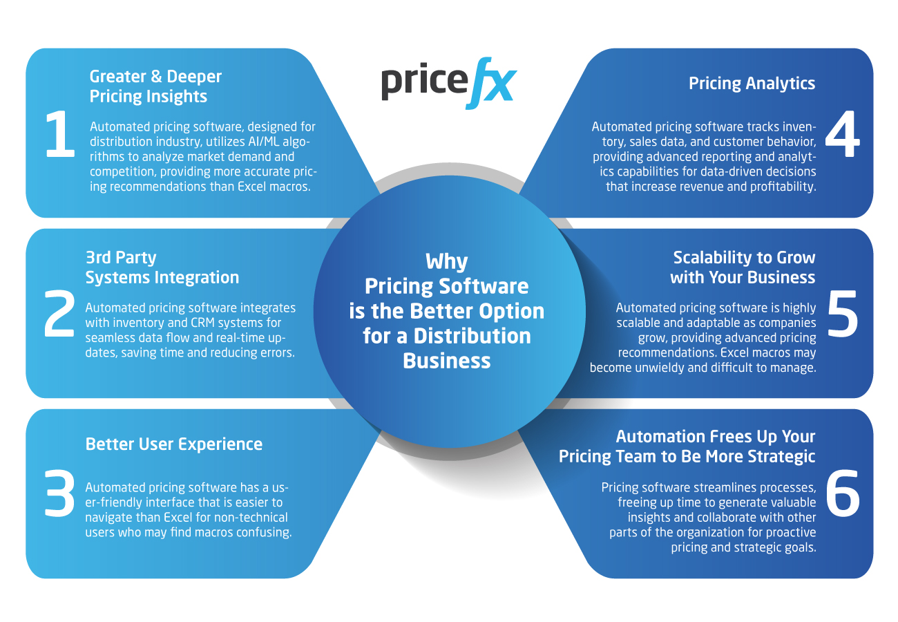 Infographics-The-Best-Pricing-Related-Excel-Macros-for-Distributors
