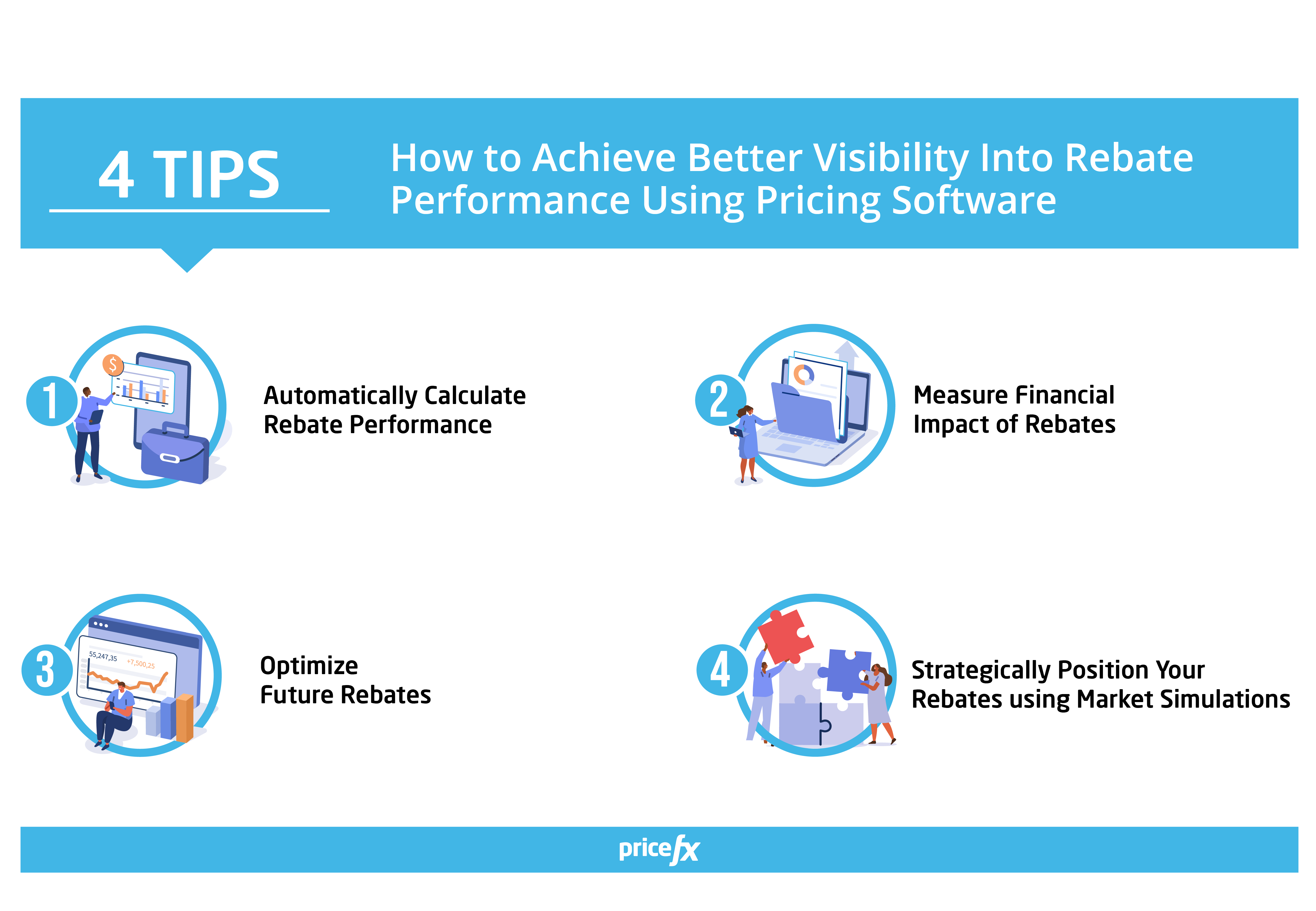 Image-How-to-Achieve-Better-Visibility-Into-Rebate-Performance-Using-Pricing-Software