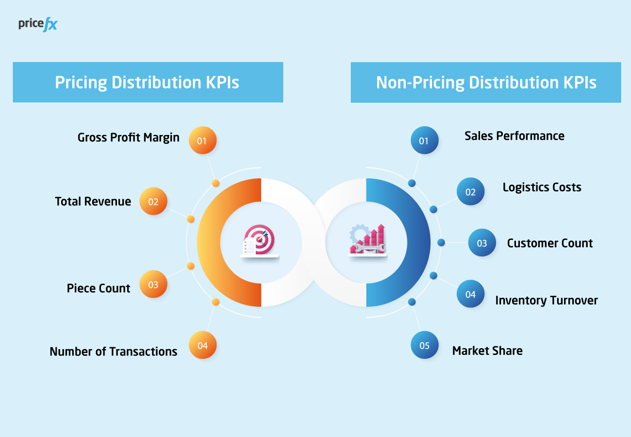 SM_Image-Pricing-Distribution-KPIs-vs-Non-Pricing-Distribution-KPIs