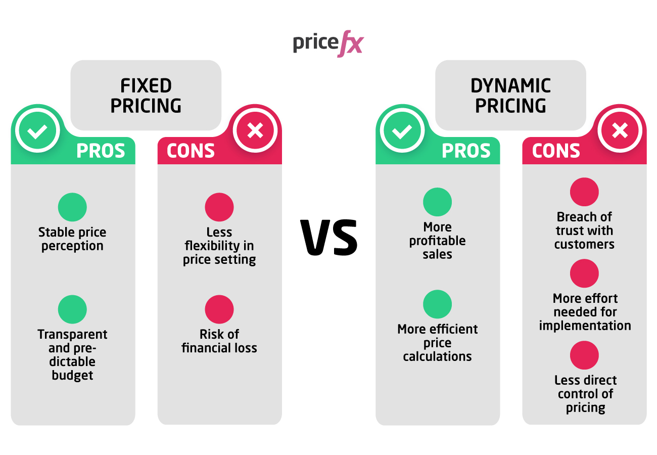 Dynamic-Pricing-vs-Non-Dynamic-Pricing-Pros-and-Cons