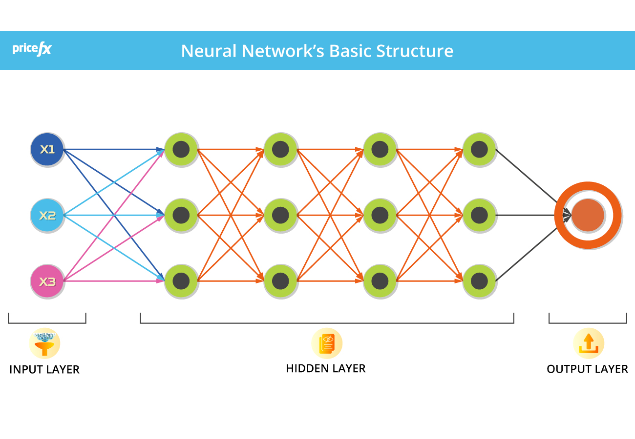 Neural-Networks-Basic-Structure