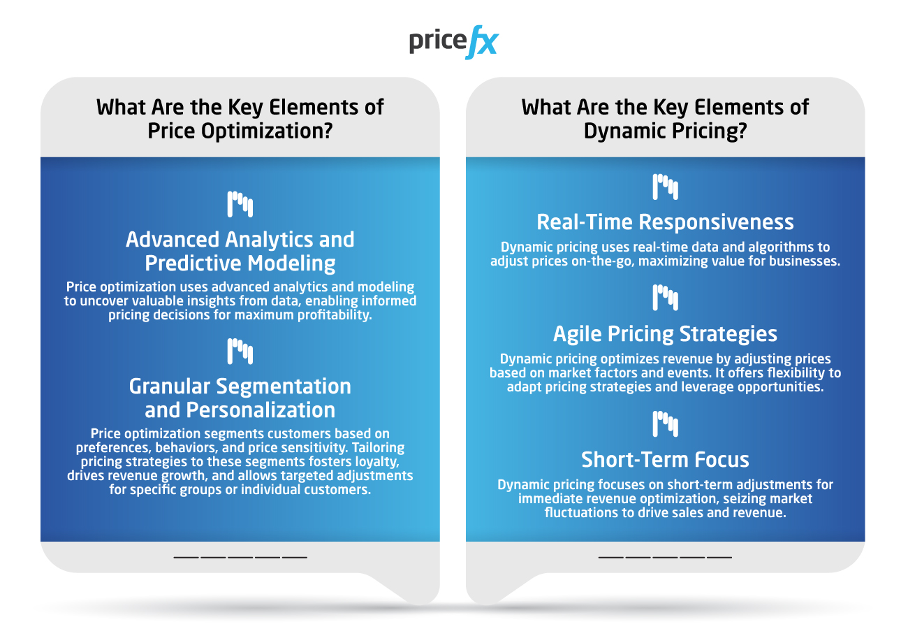Price-Optimization-vs-Dynamic-Pricing-The-Key-Differences