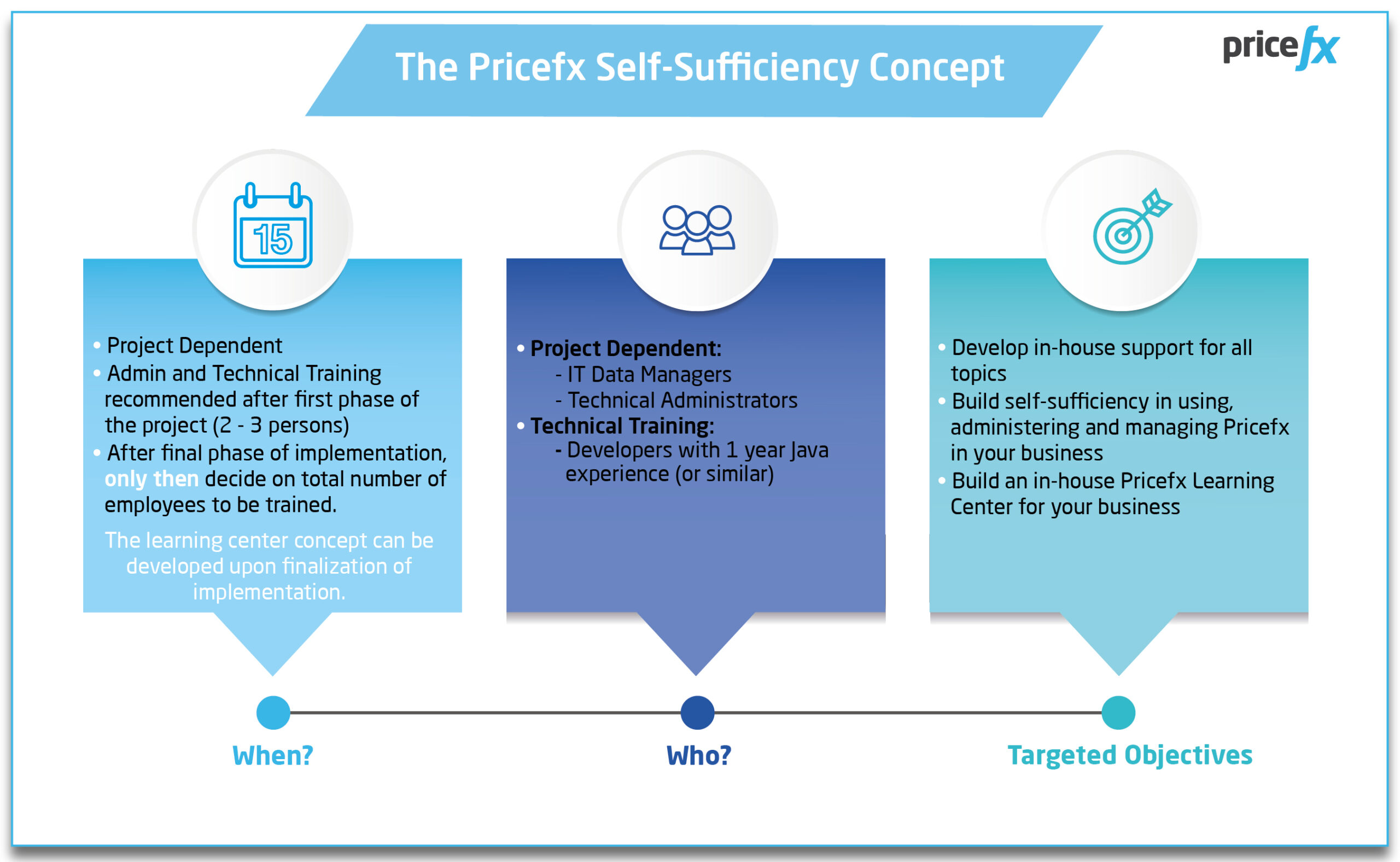 What-training-do-i-need-PFX-Self-sufficiency-concept