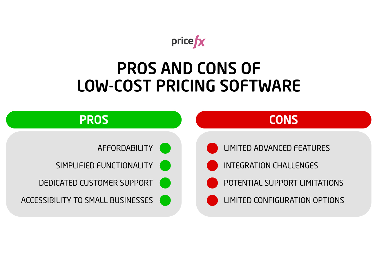 Unleash-Pricing-Power-Premium-vs-Low-Cost-Pricing-Software
