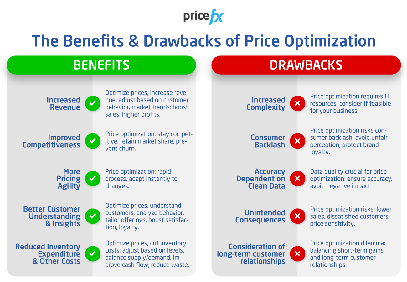 The-Benefits-and-Drawbacks-of-Price-Optimization