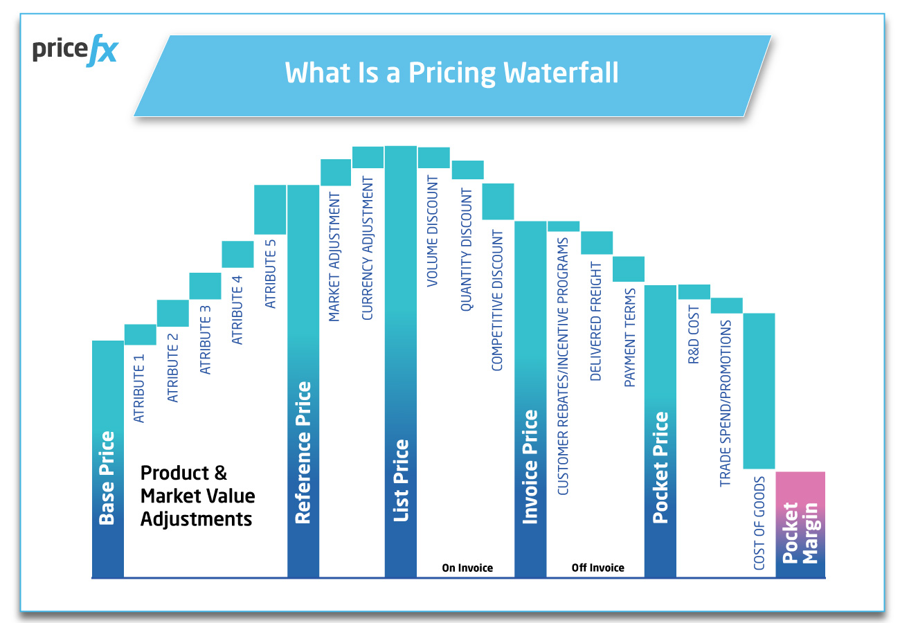 Updated-Image-What-is-a-Pricing-Waterfall