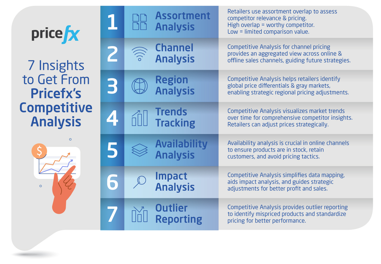 7-insights-to-get-from-Pricefx's-competitive-analysis-chart